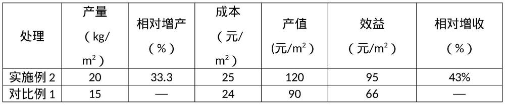 Method for continuously cultivating straw mushrooms and agaricus bisporus by utilizing corncobs