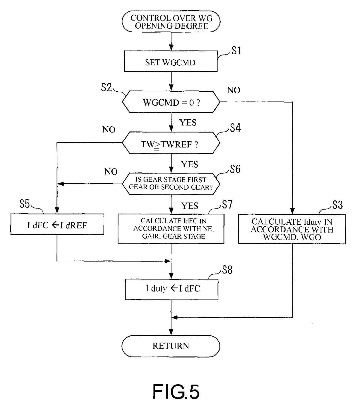 Control device for an internal combustion engine