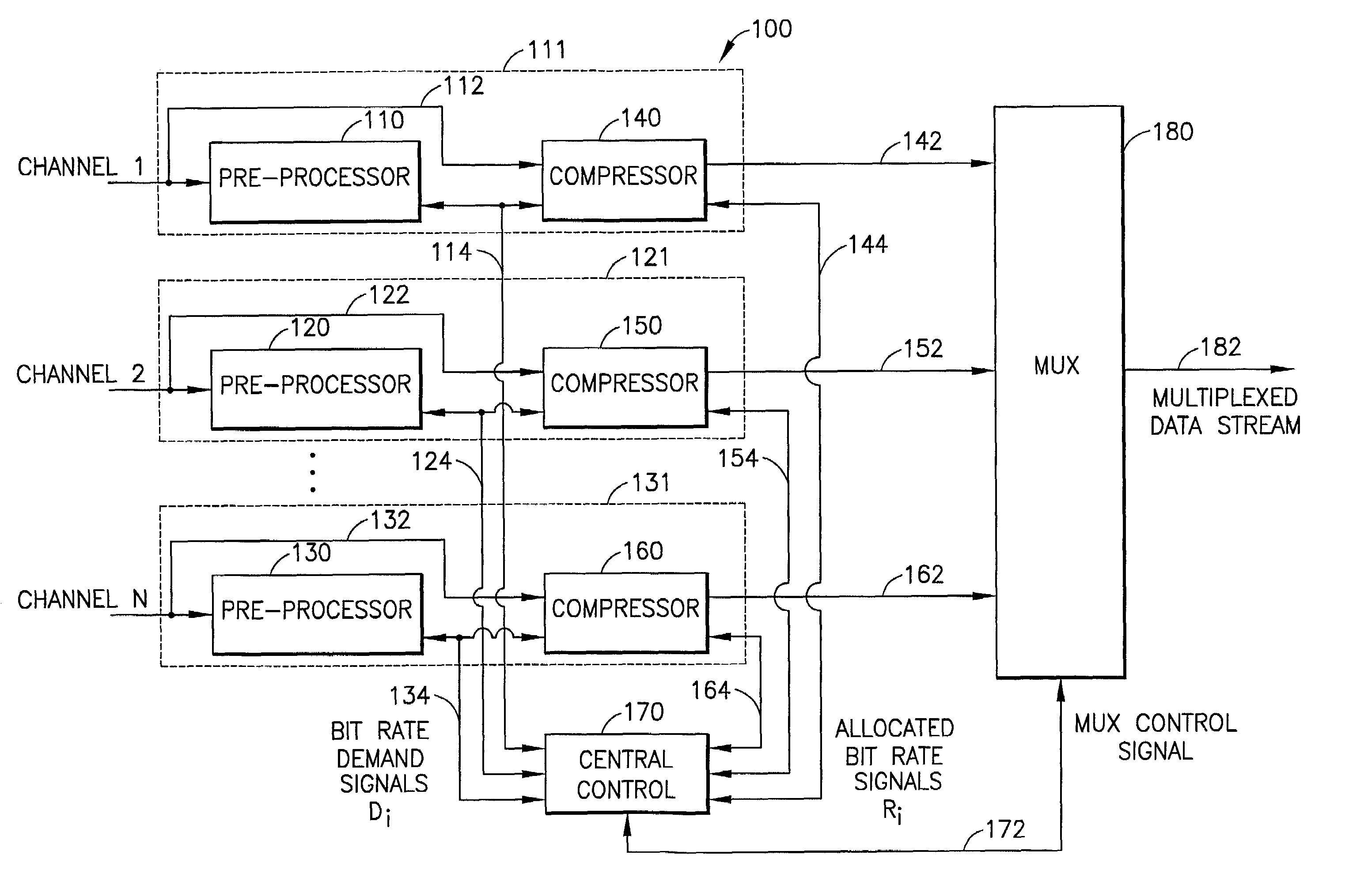 Pre-processing of bit rate allocation in a multi-channel video encoder