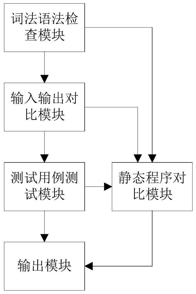 Computer program answer scoring system, method and device and storage medium