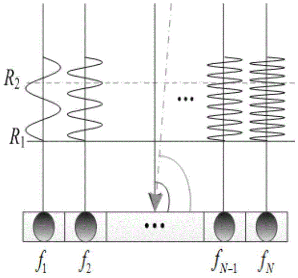 Range ambiguity clutter suppression method for airborne front view frequency diversity array radar