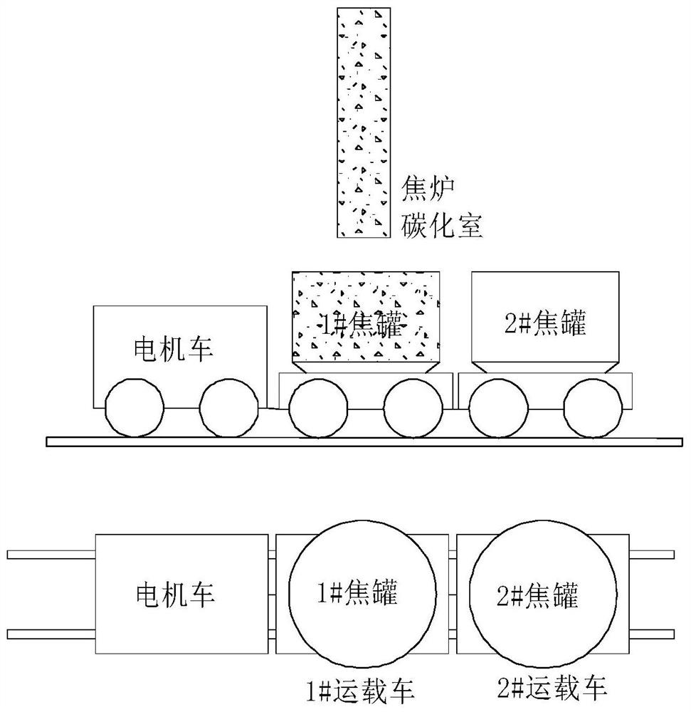 Method for preventing heavy tank accidents of coke dry quenching electric locomotive