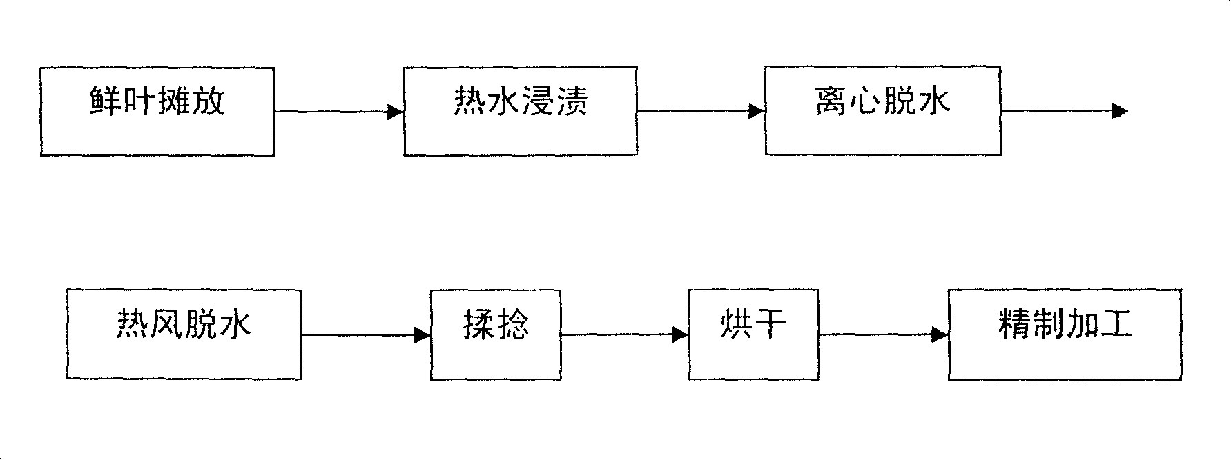 Method for preparing low caffeinum green tea