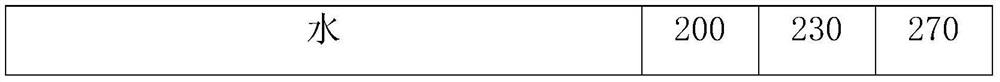 Mud-resistant polycarboxylate superplasticizer and preparation method thereof