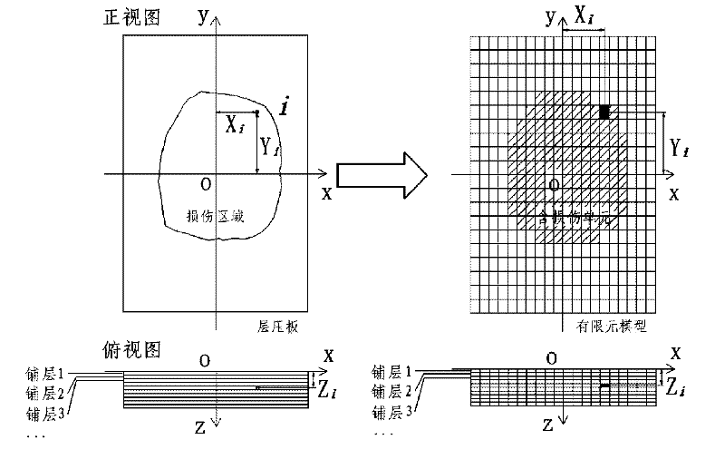 Measurement method of residual compression strength of composite material laminated board containing impact damages