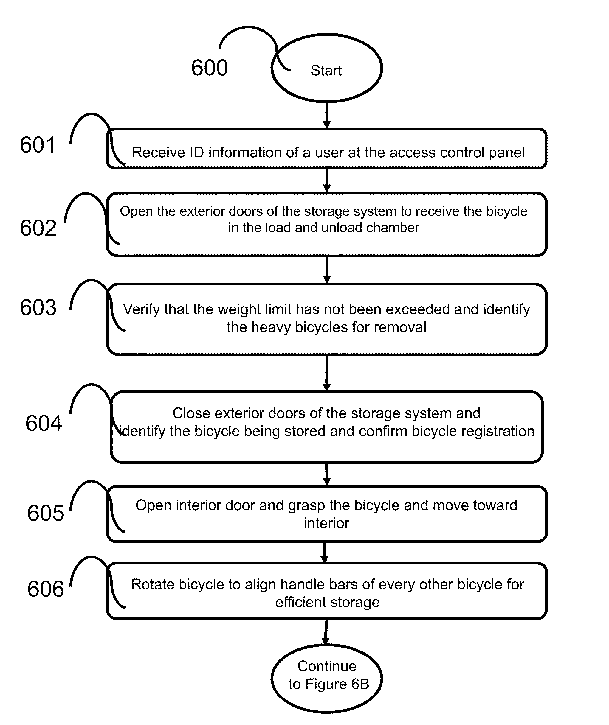 Automated bike parking system