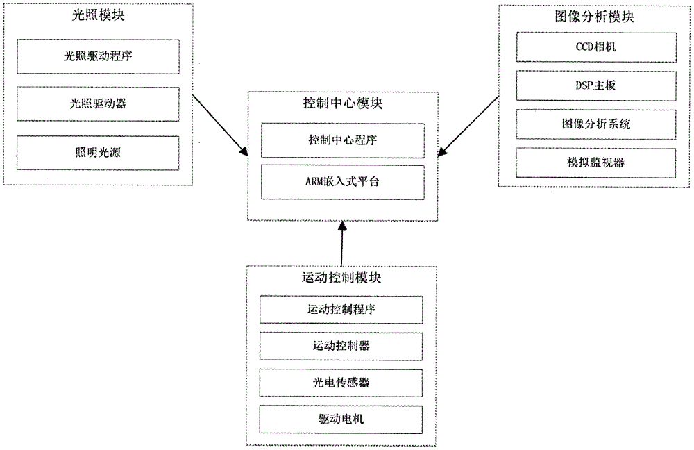 Visual detection apparatus and method for quality of corn kernel