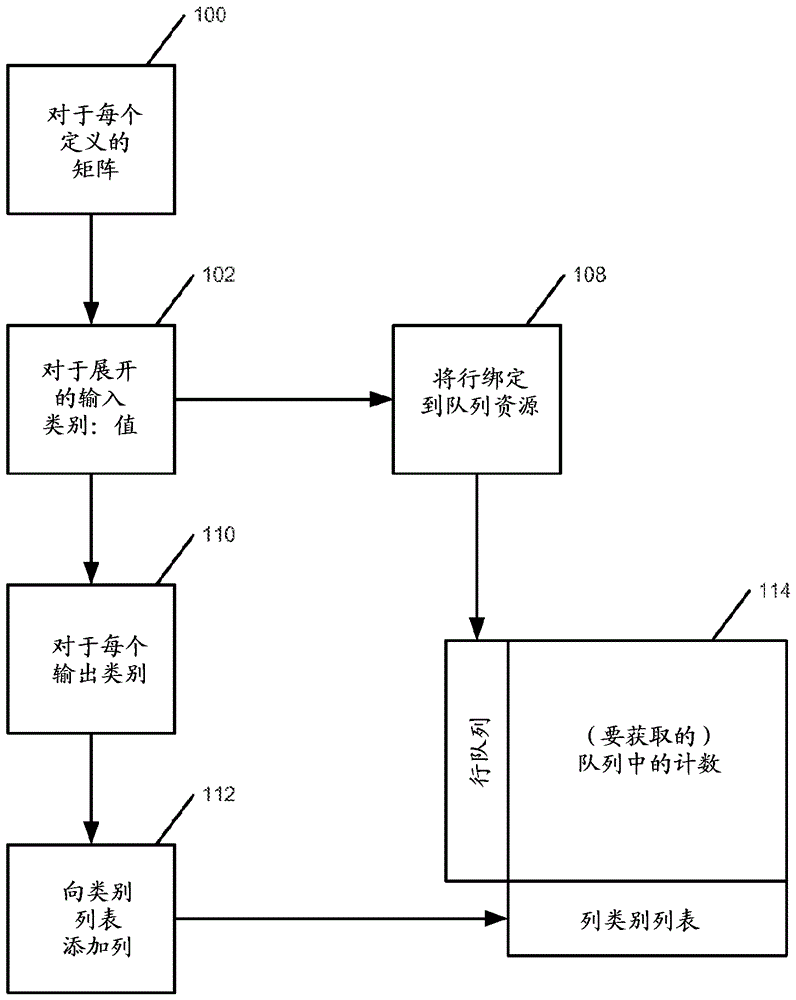 Methods, systems and computer program products for using a distributed associative memory base to determine data correlations and convergence therein