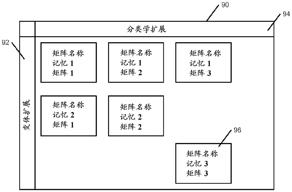 Methods, systems and computer program products for using a distributed associative memory base to determine data correlations and convergence therein