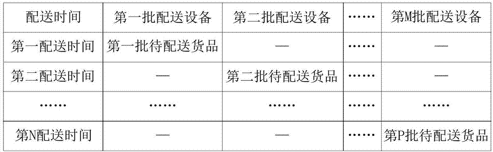 Dynamic goods delivery method and system of delivery dealer based on standard container and terminal