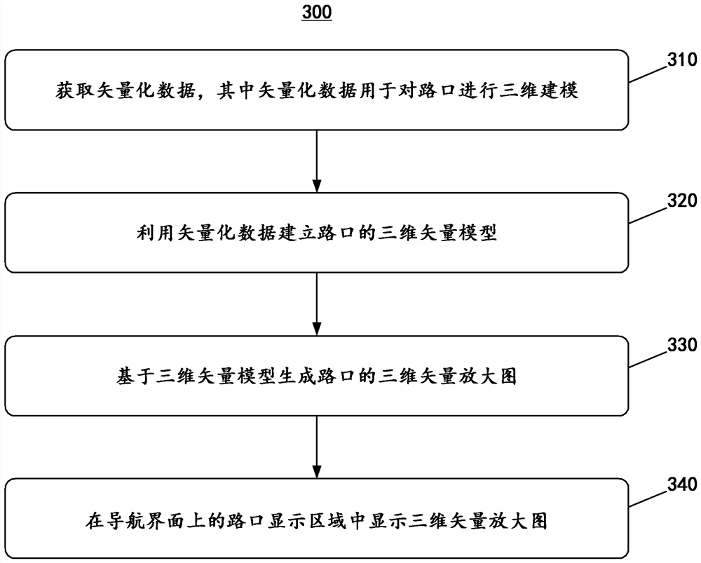 Navigation interface display method and device, computing equipment and storage medium