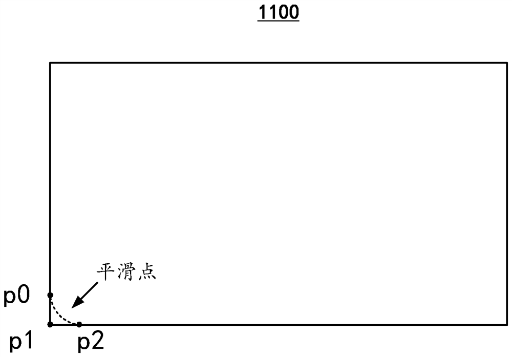 Navigation interface display method and device, computing equipment and storage medium