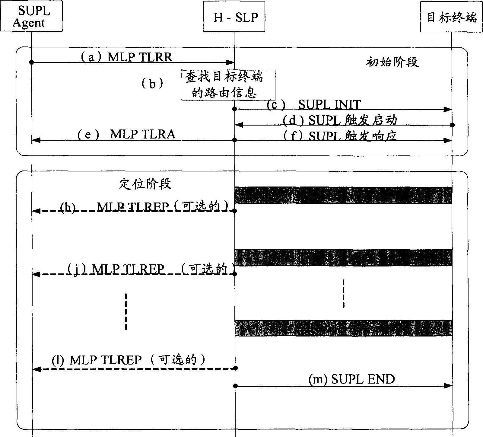 Zone trigger positioning method and device