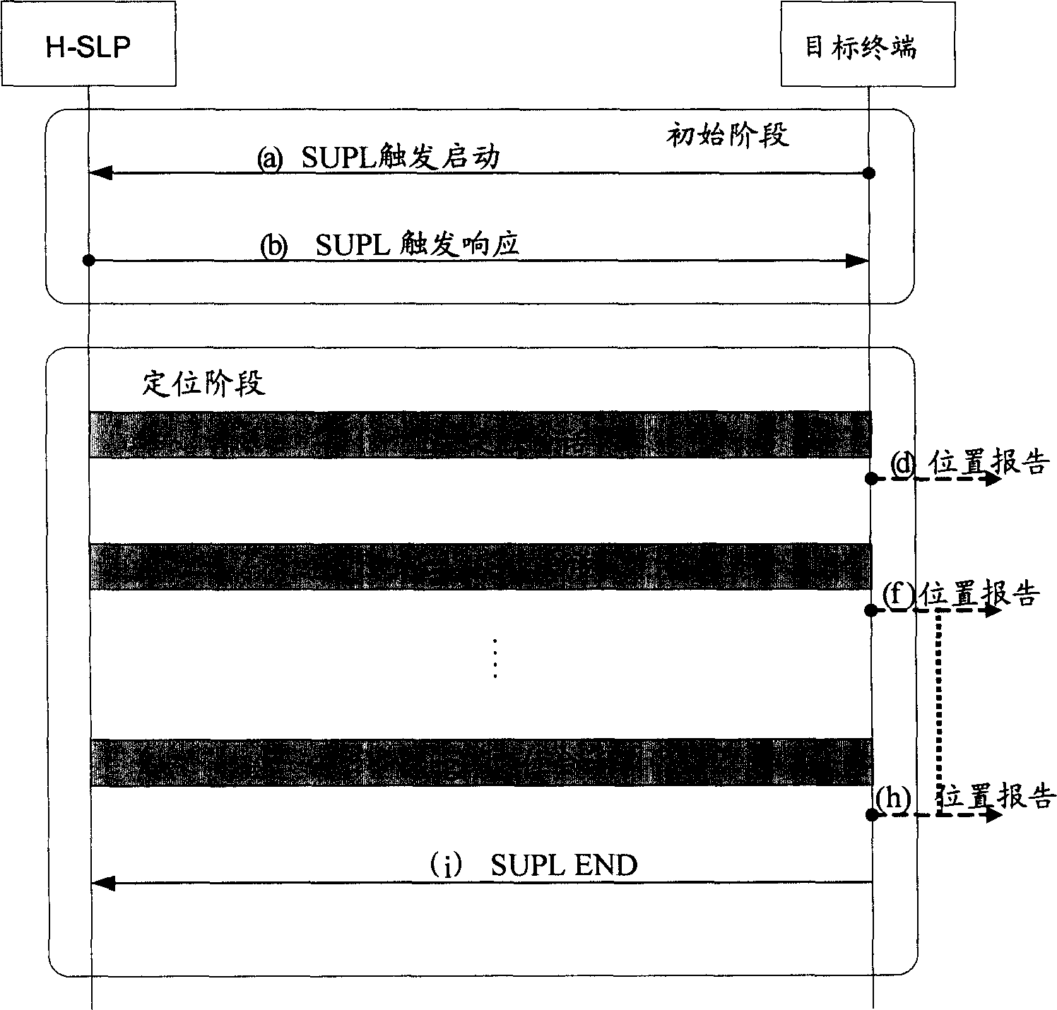 Zone trigger positioning method and device