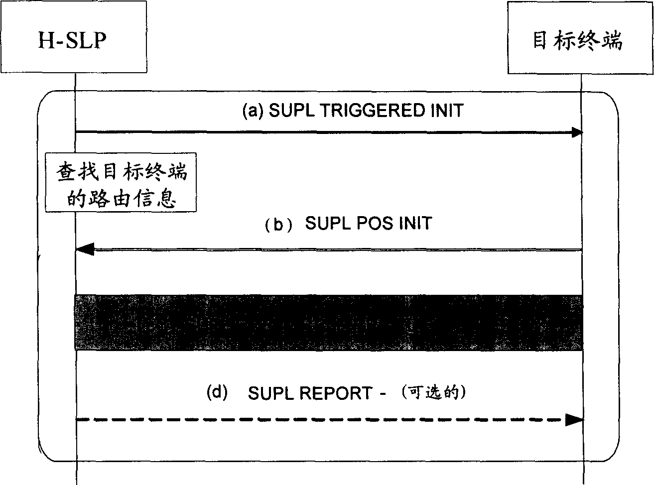 Zone trigger positioning method and device