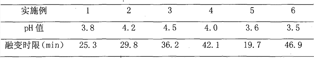 Tinidazole/miconazole nitrate/neomycin compound vaginal suppository and preparation method thereof