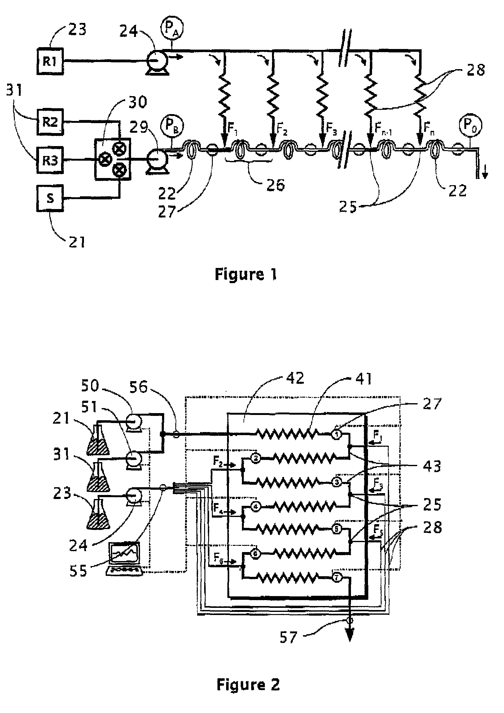 Continuous flow titration