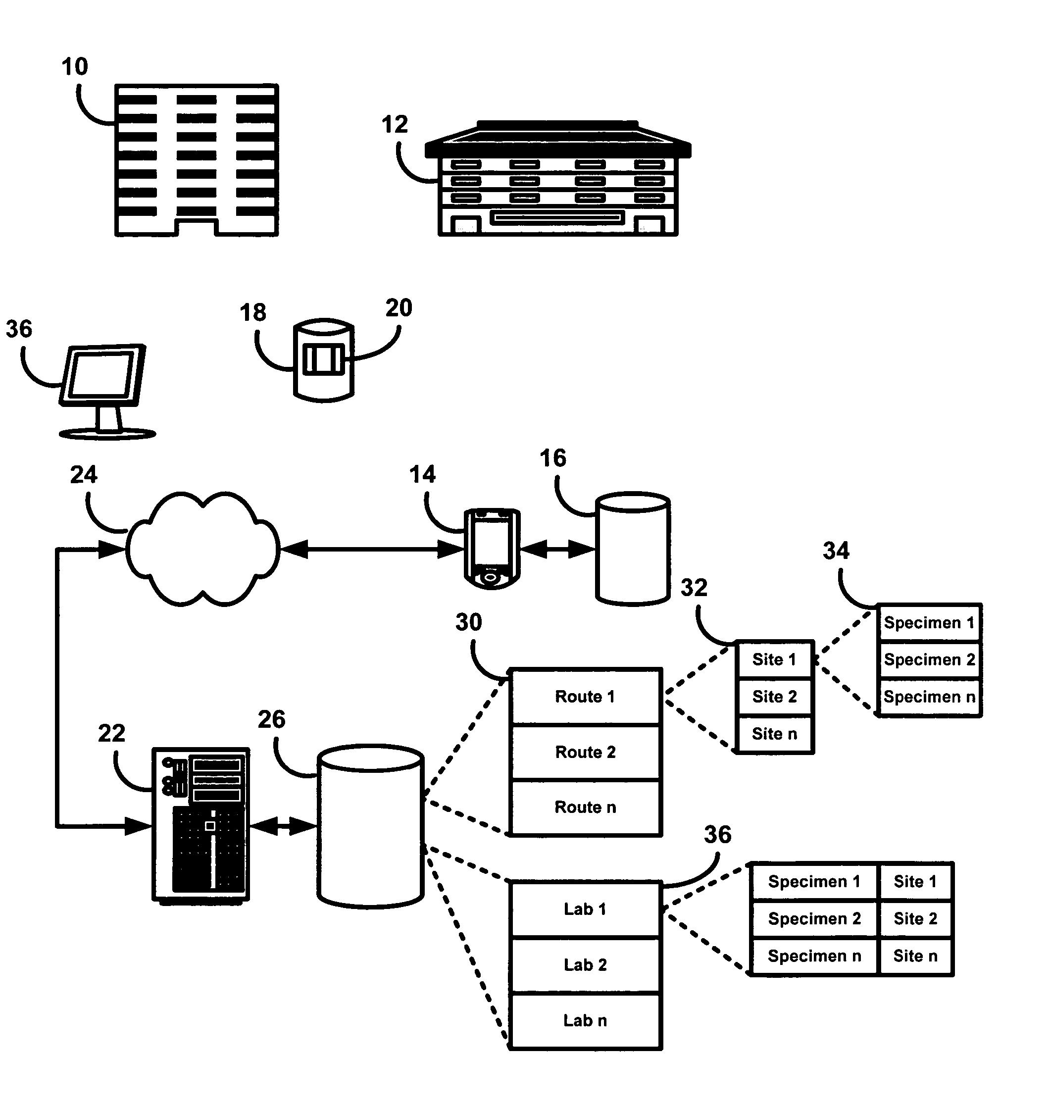 System and method for tracking and managing transportation of specimens