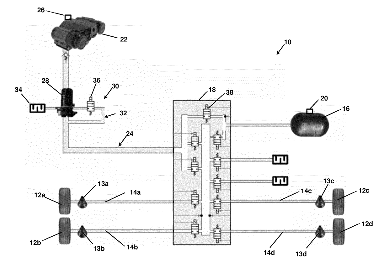 Central tyre inflation system and method