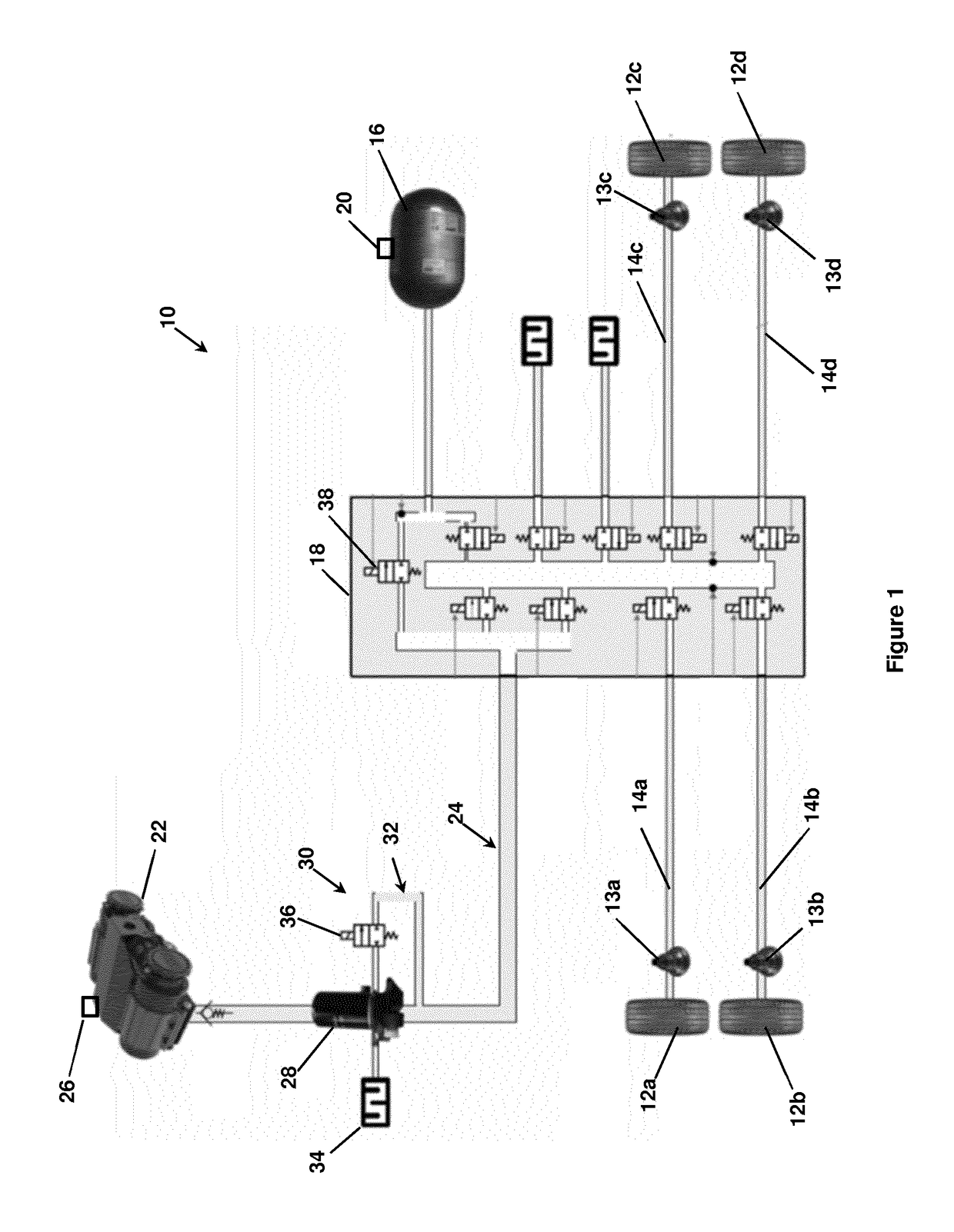 Central tyre inflation system and method