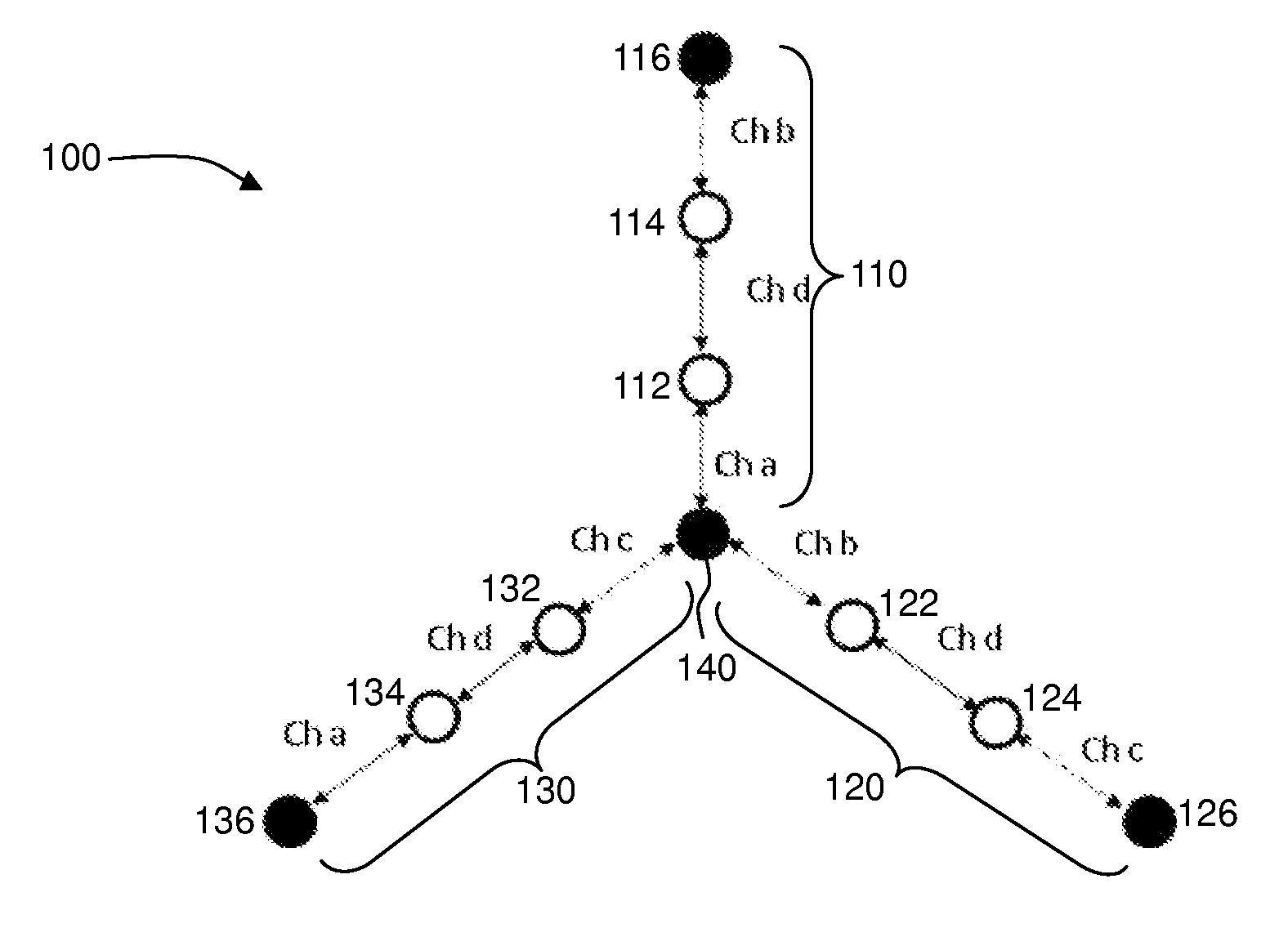 Wireless mesh networks with improved radio segregation