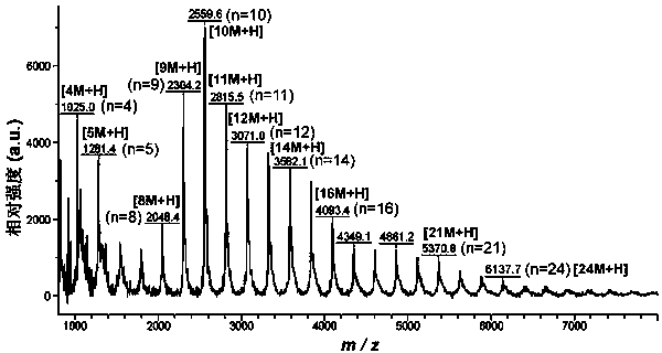 Method for preparing poly (1-amino-5-chloro anthraquinone) nanofiber through interface chemical oxidative polymerization