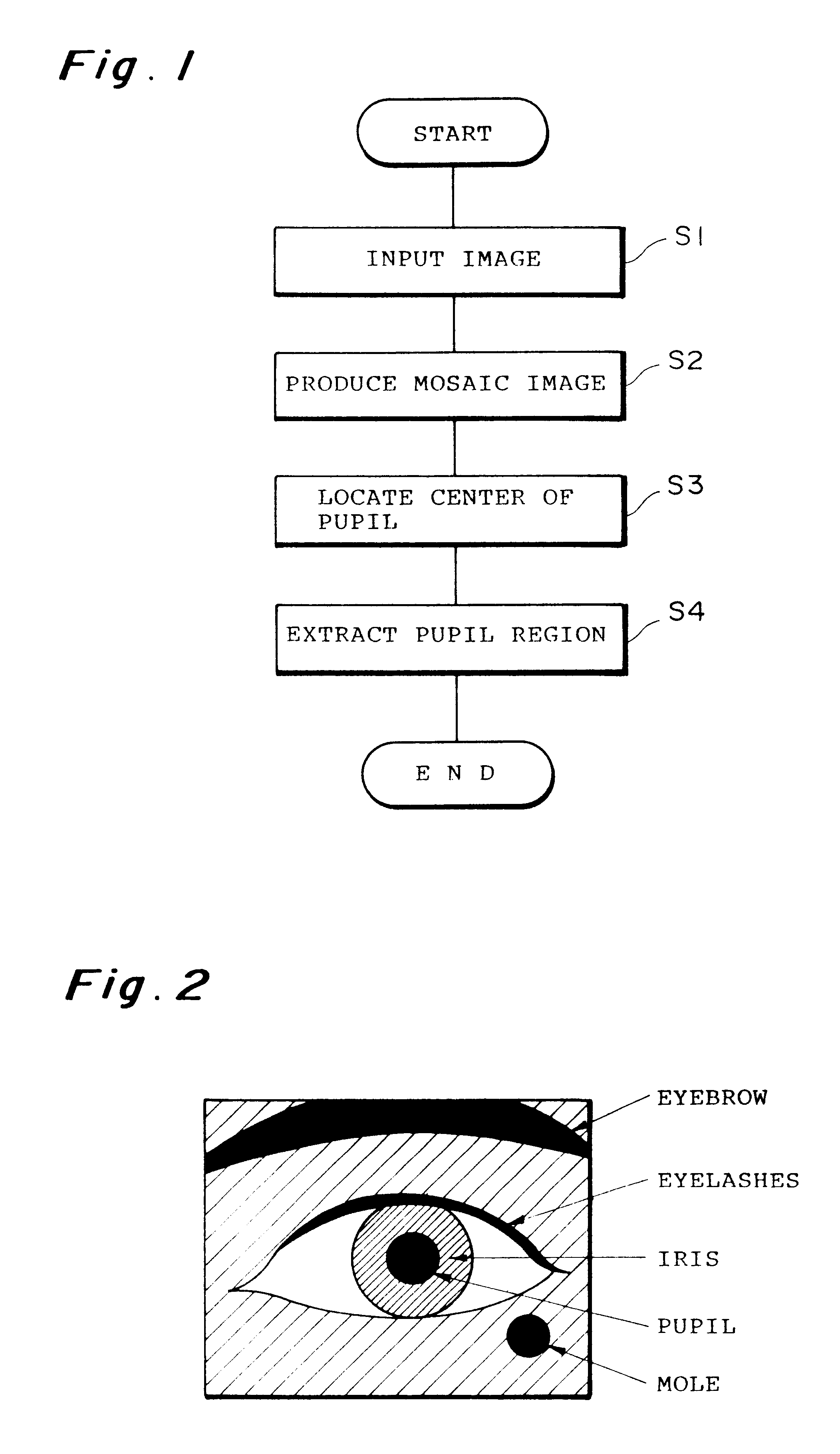 Eye image recognition method, eye image selection method and system therefor