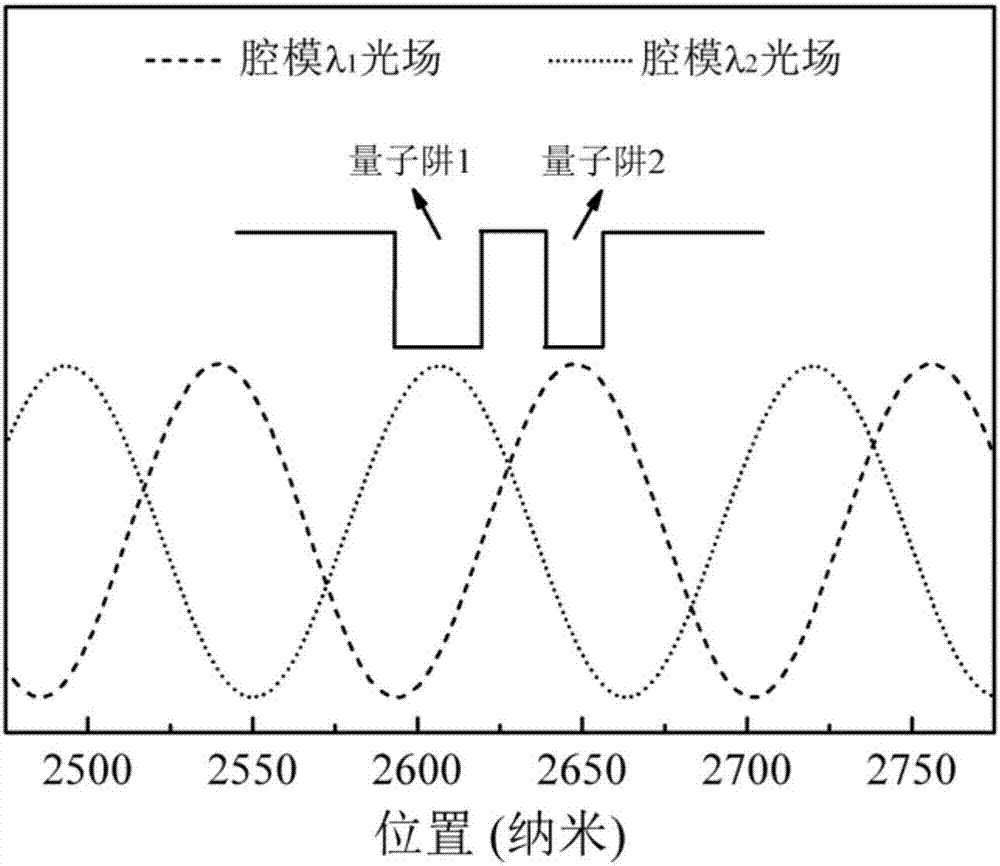 Multi-wavelength GaN-based asymmetric quantum well surface emitting laser and manufacturing method thereof