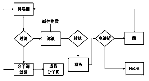 Ion exchange method for solid substance with exchangeable ions