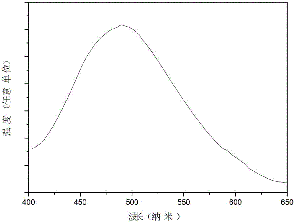 Silicate green emitting phosphor and preparation method thereof