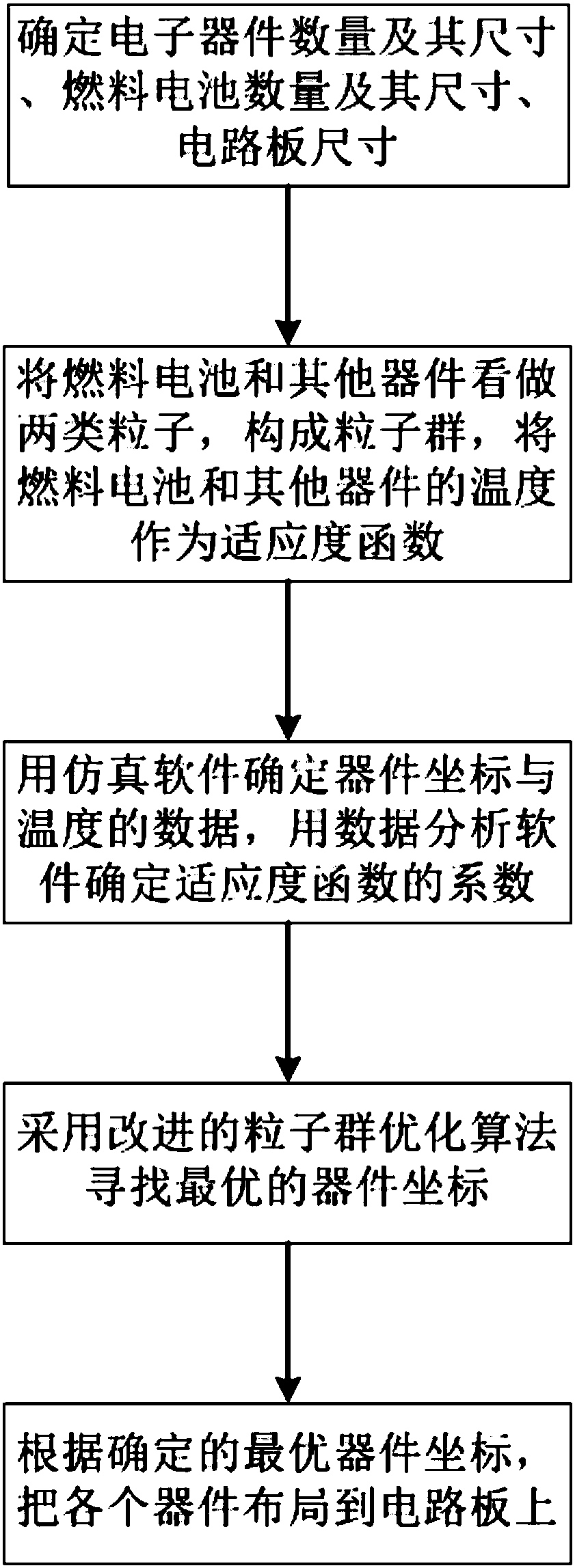 Fuel battery component and heat layout method thereof