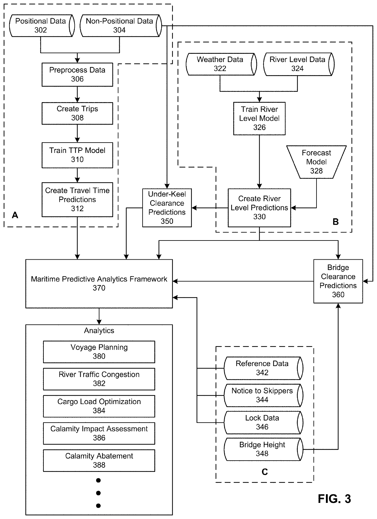 Artificial-intelligence-based waterway information system