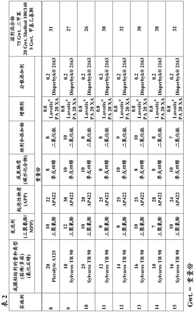 Halogen-free fire retardant coating capable of forming a barrier layer and use thereof