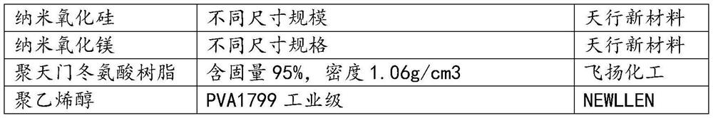 Printing ink for grainy paper, grainy paper and preparation method of grainy paper