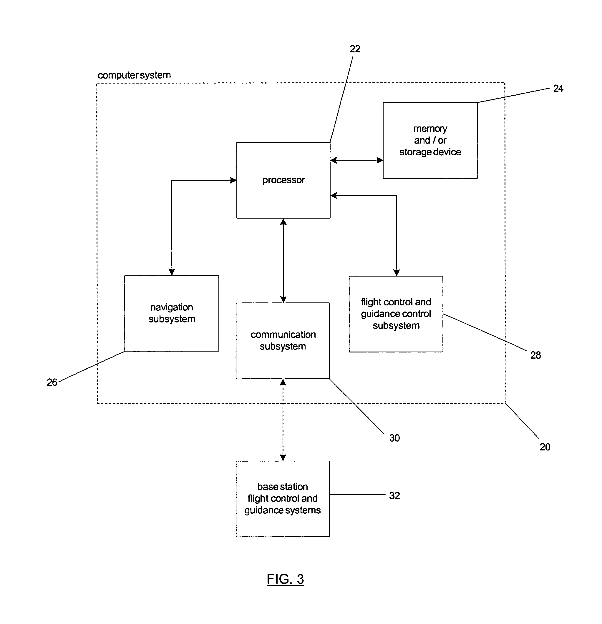 Bezier curve flightpath guidance using moving waypoints