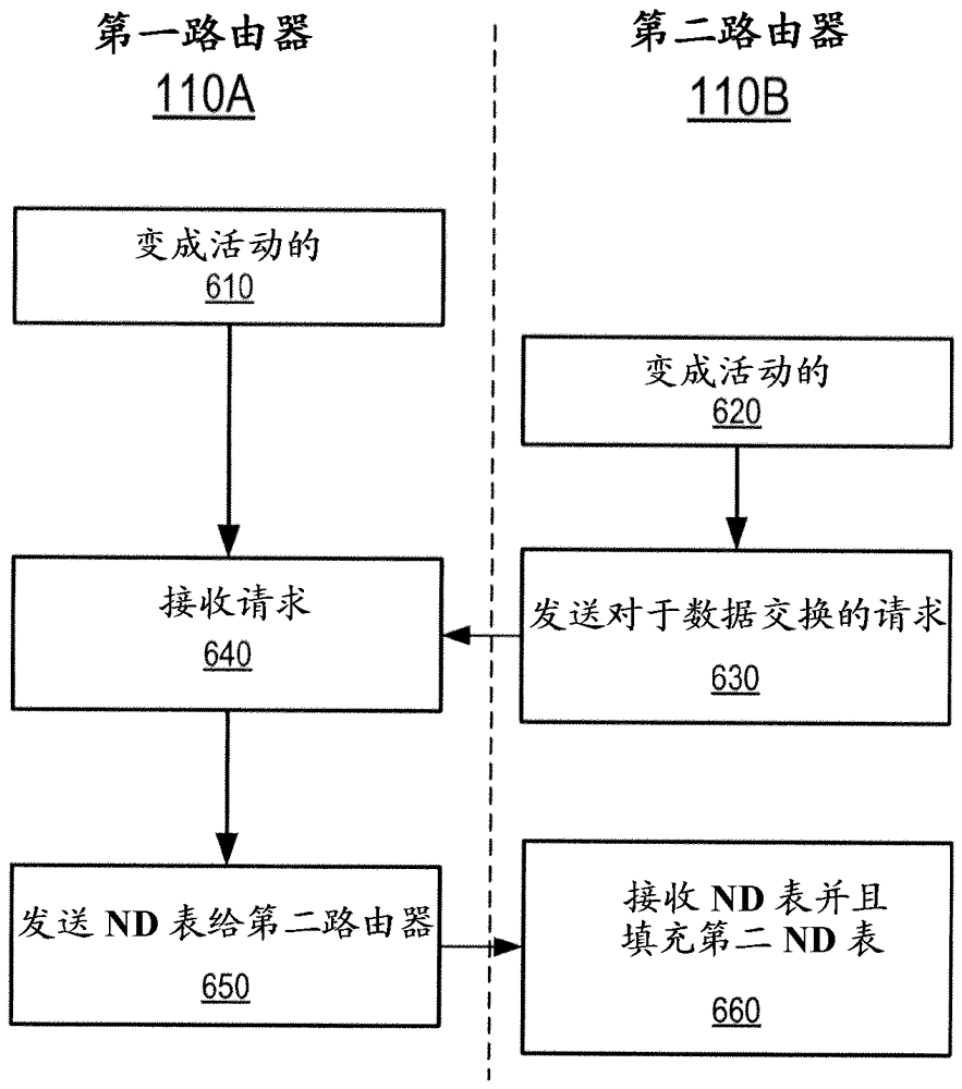 A method and apparatus for preventing denial of service attacks on hosts attached to a subnet