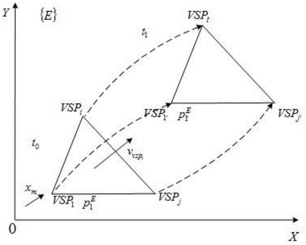 UAV (unmanned aerial vehicle) fleet bilateral remote control system and method thereof based on vision and force sense feedback