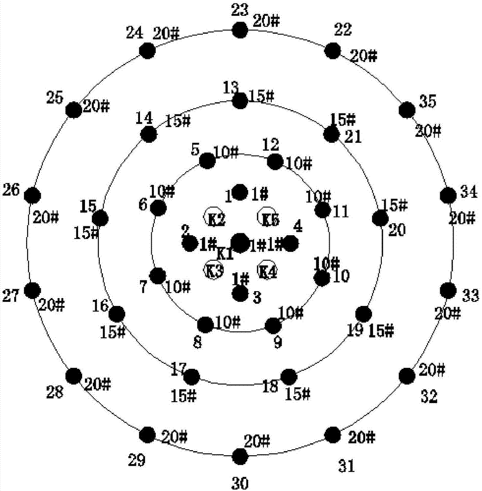 One-time well completion blasting method of measure well