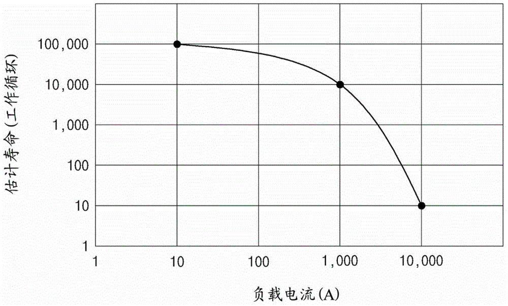 Battery management system and switching method thereof