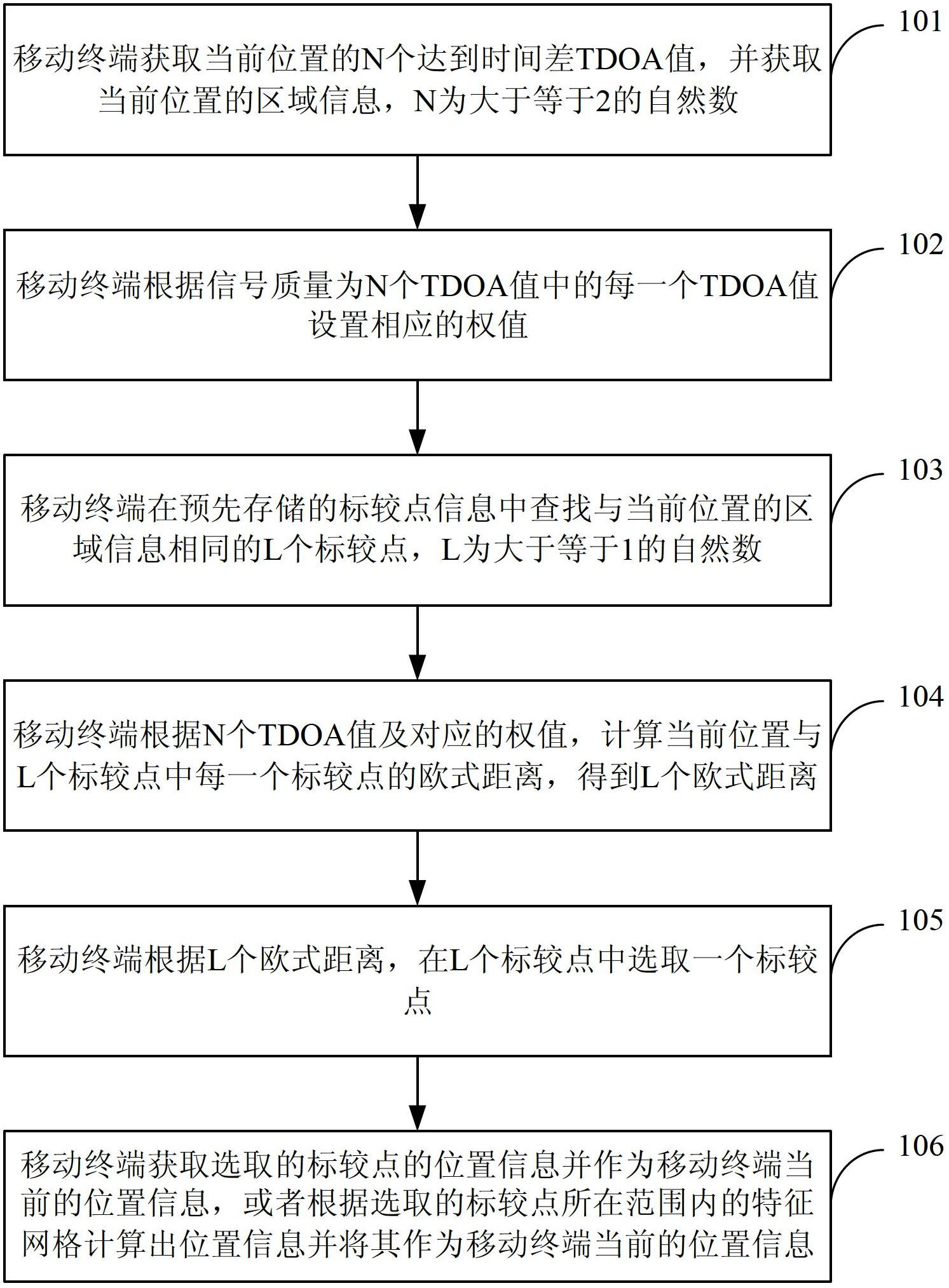 Matching location method and mobile terminal