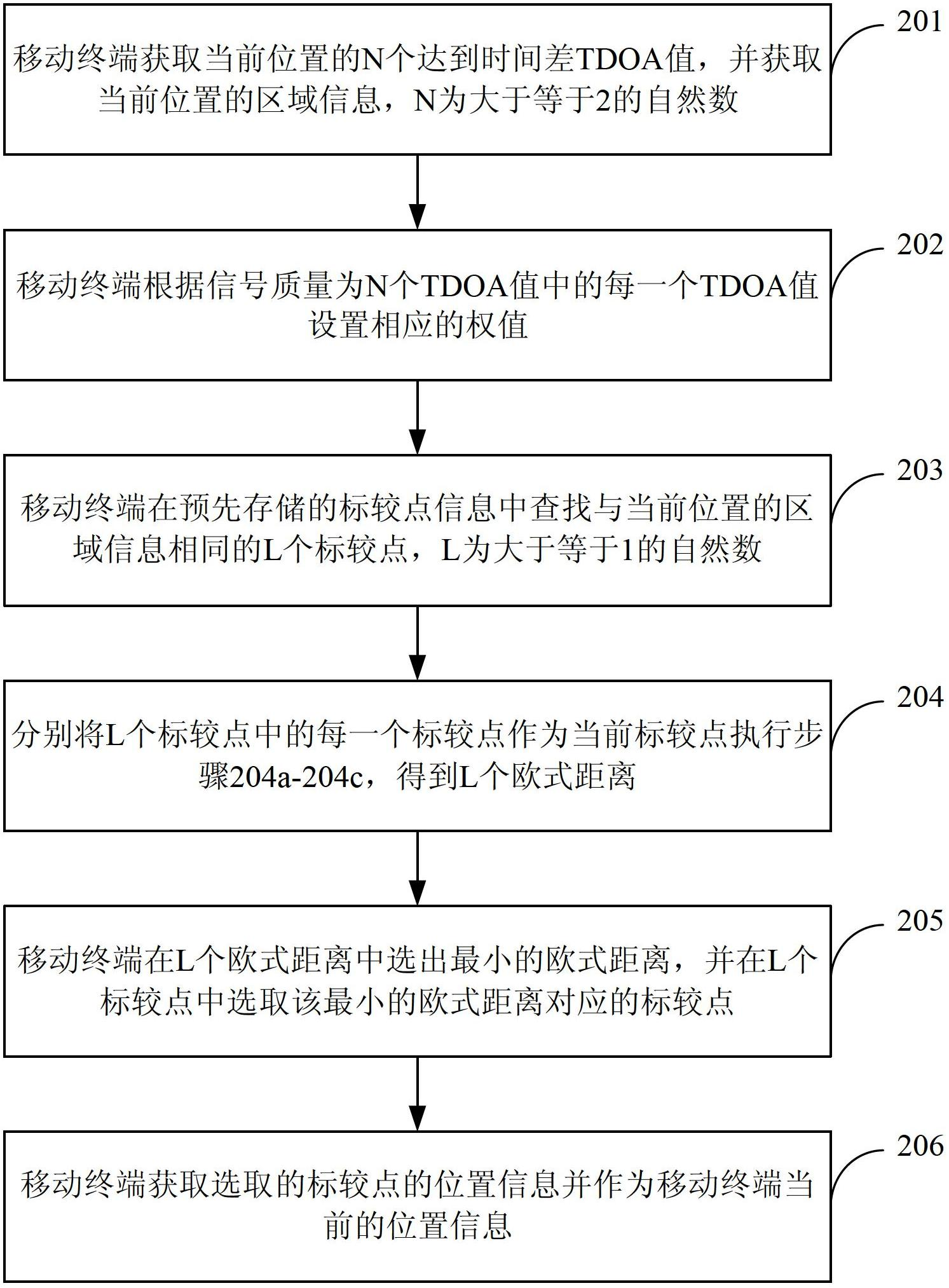 Matching location method and mobile terminal