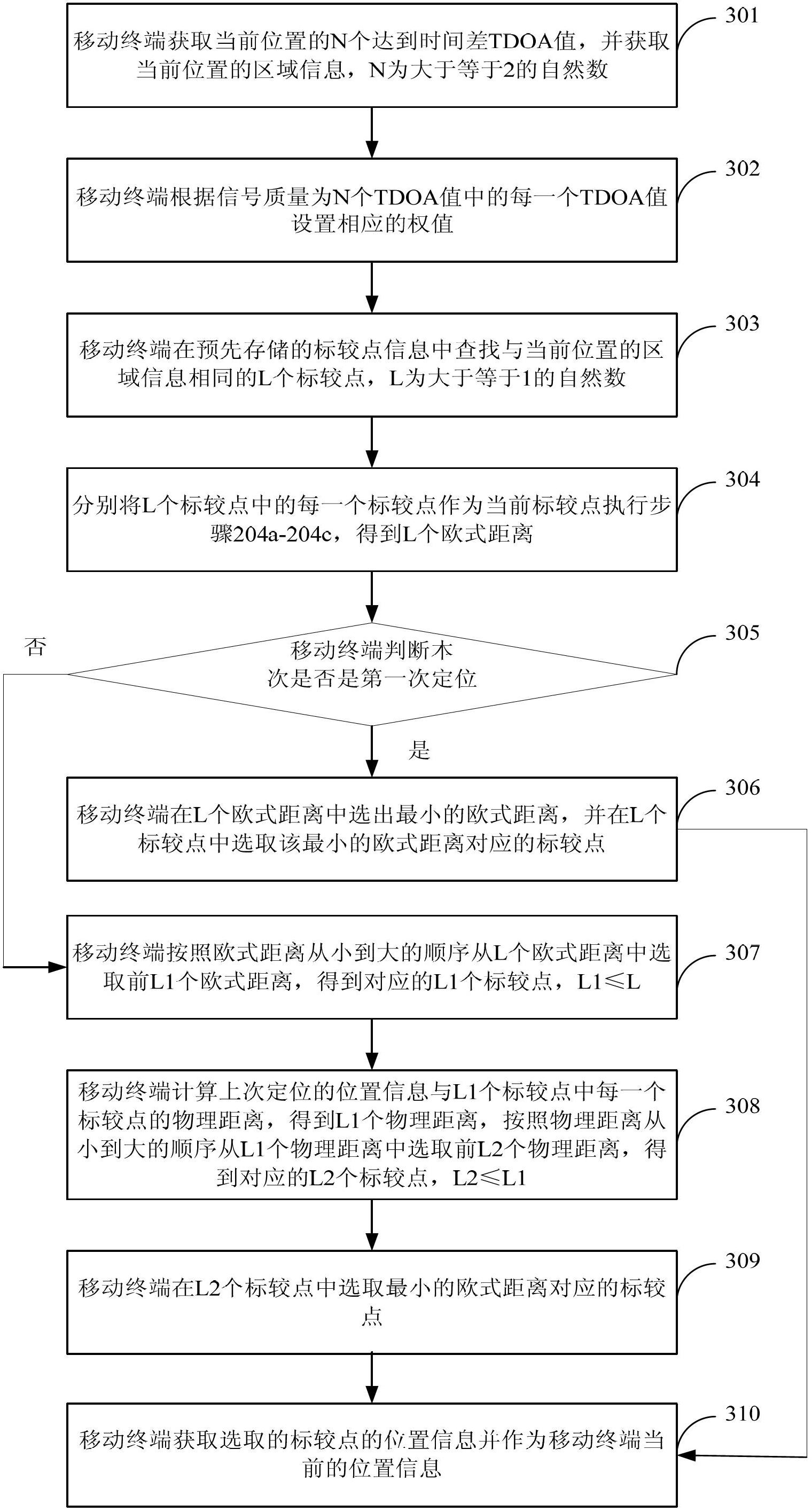 Matching location method and mobile terminal