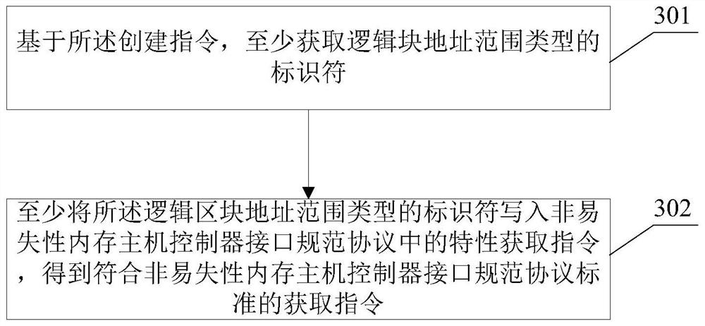 Implementation method and device of host protection area and electronic equipment