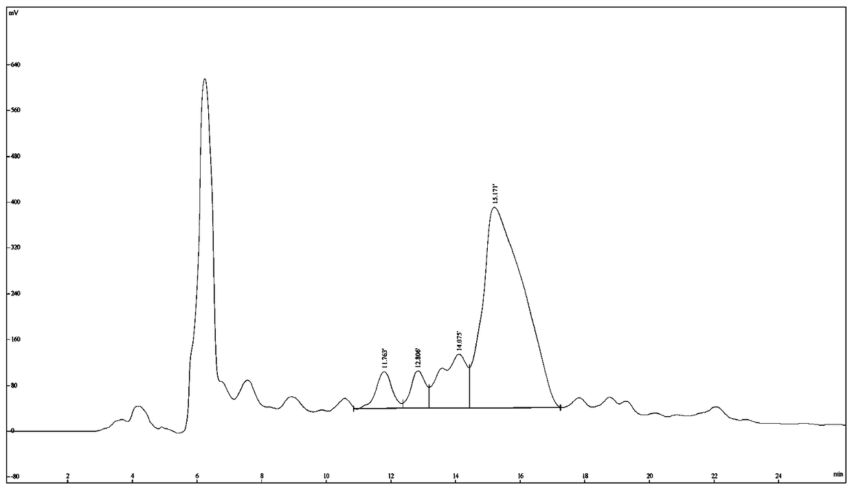 Purifying method for neutral hydrophobic polypeptide