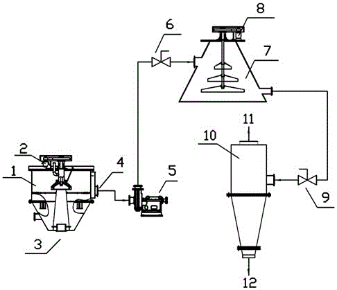 Method for agglomerating and sorting fine coal slime by high-shearing oil