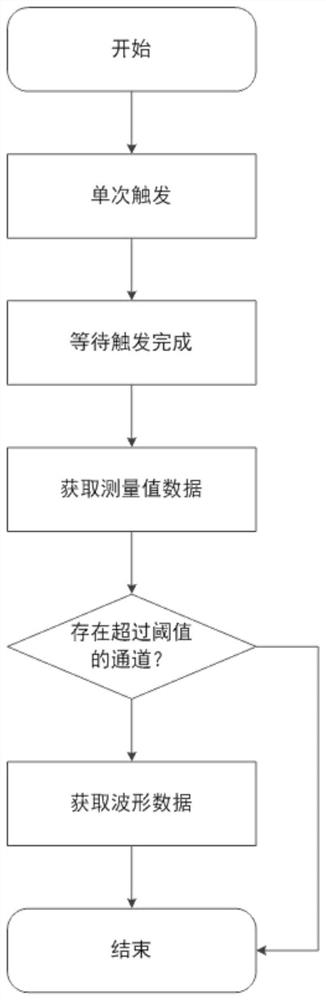 Multi-stage depressed collector tiny discharge detection method for K-waveband space traveling wave tube for high-flux satellite