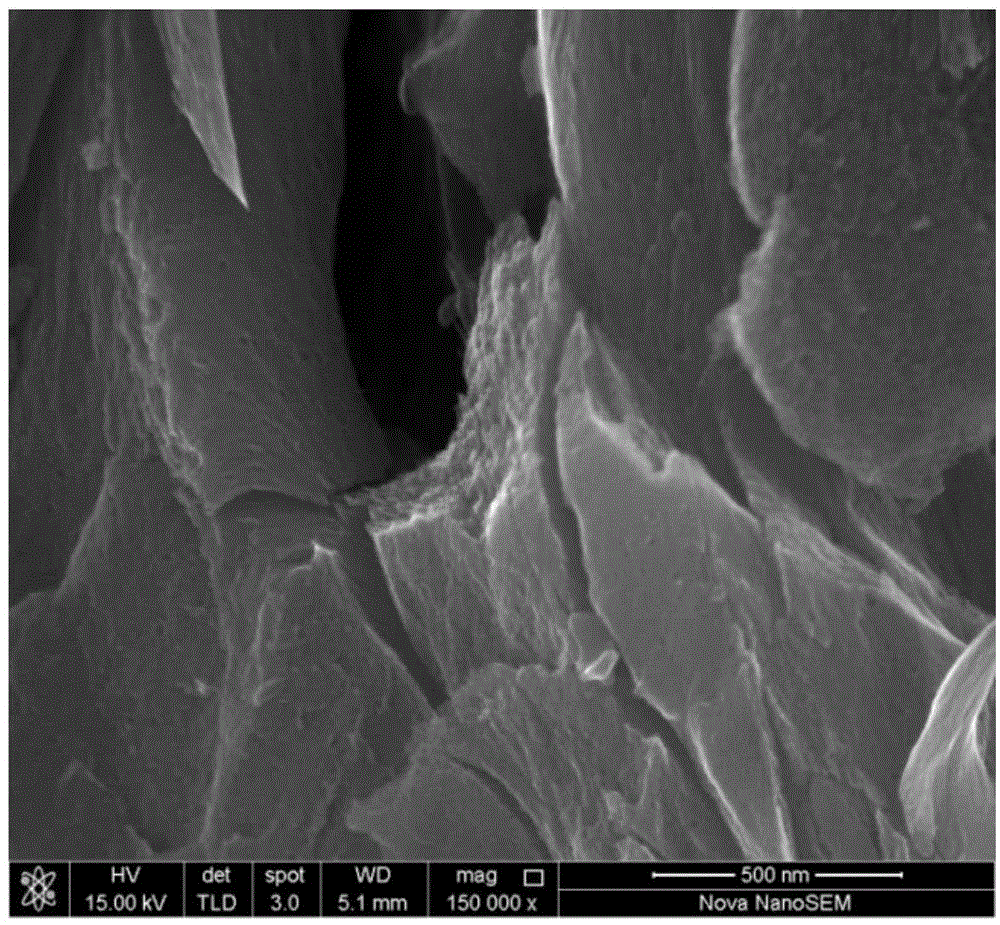 Super capacitor charcoal electrode material, super capacitor charcoal electrode, preparation method of material, and preparation method of electrode