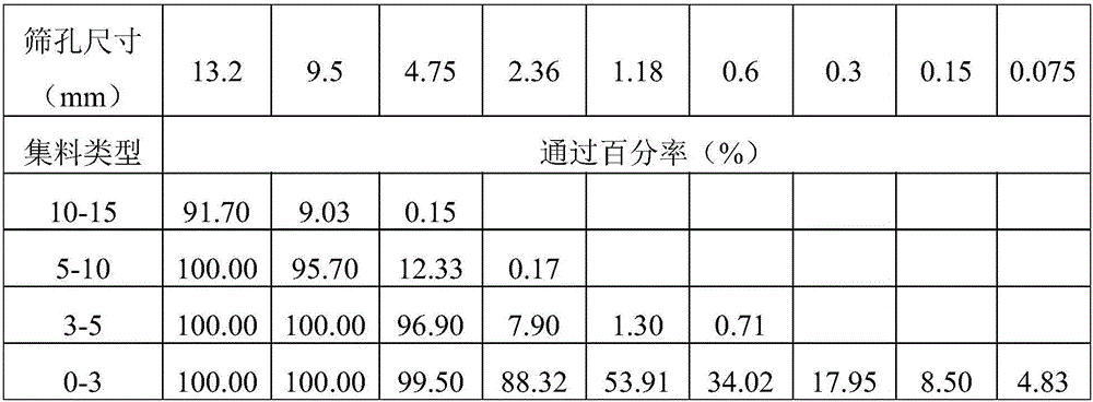 Buton rock asphalt modified asphalt mixture heating blending manufacture technology