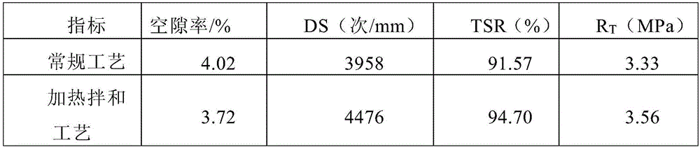 Buton rock asphalt modified asphalt mixture heating blending manufacture technology