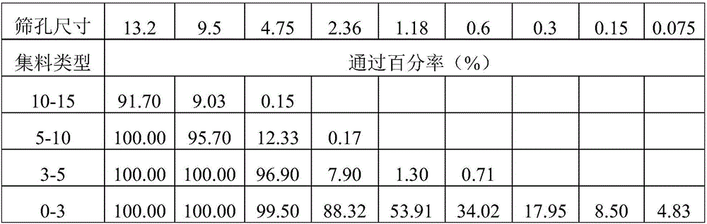 Buton rock asphalt modified asphalt mixture heating blending manufacture technology